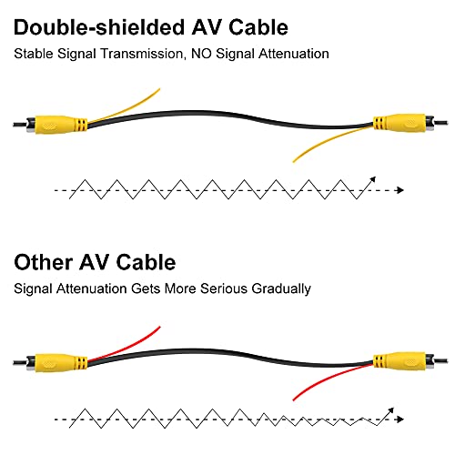 GreenYi Upgraded Double-Shielded RCA Video Cable for Monitor and Backup Rear View Camera Connection (19.69FT / 6M), AV Extension Cable with Yellow RCA Video Female to Female Coupler and Power Cable