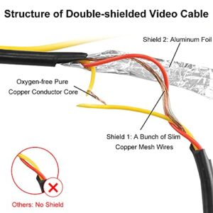 GreenYi Upgraded Double-Shielded RCA Video Cable for Monitor and Backup Rear View Camera Connection (19.69FT / 6M), AV Extension Cable with Yellow RCA Video Female to Female Coupler and Power Cable