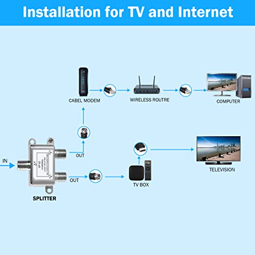 NEWCARE Digital 2-Way Coaxial Cable Splitter 5-2400MHz, RG6 Compatible, Work with Satellite/Cable TV and Internet, CATV Antenna System.(COAXIAL Cable NOT Included)