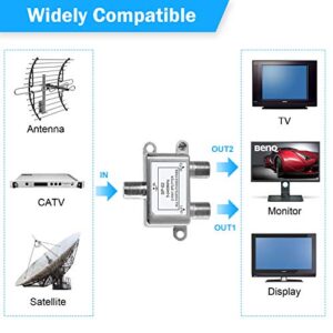 NEWCARE Digital 2-Way Coaxial Cable Splitter 5-2400MHz, RG6 Compatible, Work with Satellite/Cable TV and Internet, CATV Antenna System.(COAXIAL Cable NOT Included)