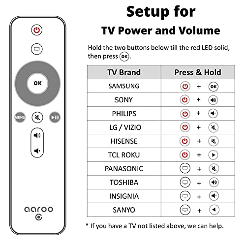 aarooGo [w/Home & Volume] Control for Apple TV 4K Player A1294 A1218/MA711 A1378/MC572 A1427/MD199 A1625/MGY52/MLNC2 A1842/MQD22/MP7P2