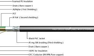 50ft (15.2M) High Speed HDMI Cable Male to Male with Ethernet Black (50 Feet/15.2 Meters) Supports 4K 30Hz, 3D, 1080p and Audio Return CNE59007