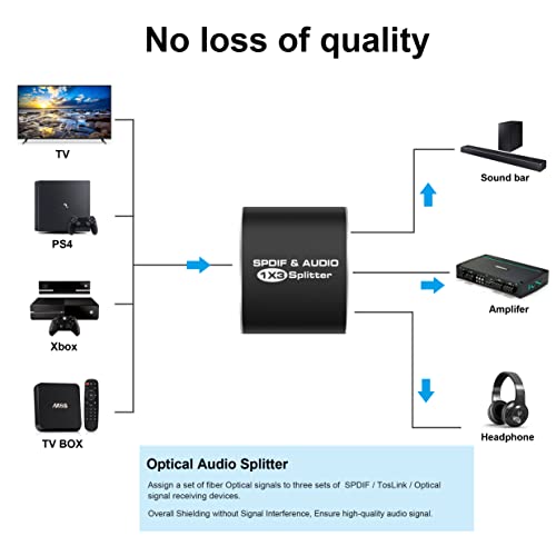 3 Port Digital Optical Splitter,SPDIF TOSLINK Digital Optical Audio Splitter 1x3(1 in 3 Out),Audio Format Support LPCM2.0 Doldy Digital & DTS 5.1