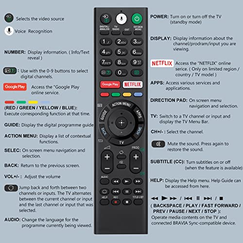 Voice Replacement Remote Control for Sony TV, for Sony-TV-Remote for All Sony BRAVIA XR Full Array LED 4K Ultra HD Smart Google TV, with Netflix, Google Play Buttons