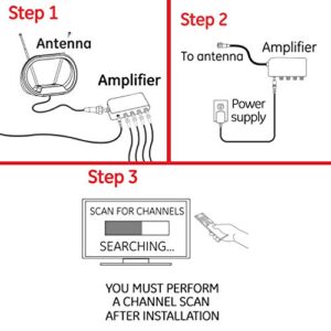 GE 4-Way HD Digital TV Antenna Amplifier, Low Noise Antenna Signal Booster, Clears Up Pixelated Low-Strength Channels, Supports Multiple HD Smart TVs, AC Adapter, Black, 34479