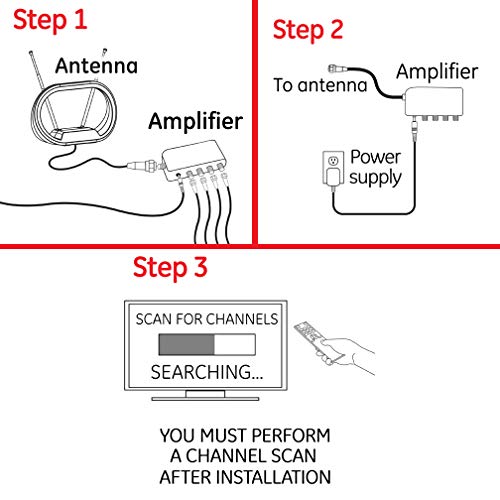 GE 4-Way HD Digital TV Antenna Amplifier, Low Noise Antenna Signal Booster, Clears Up Pixelated Low-Strength Channels, Supports Multiple HD Smart TVs, AC Adapter, Black, 34479