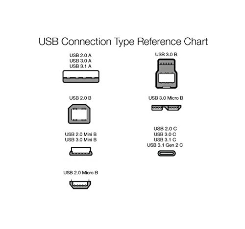 Amazon Basics Double Braided Nylon USB Type-C to Type-A 3.1 Gen 1 Charger Cable | 10 feet, Dark Gray