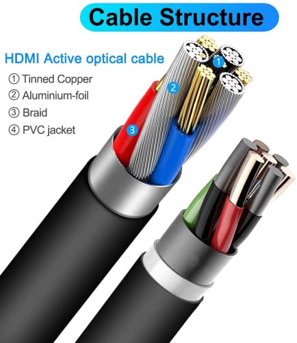 Jorenca 4K HDMI Cable 50FT (HDMI 2.0,18Gbps) Ultra High Speed Gold Plated Connectors,Ethernet Audio Return,Video 4K,FullHD1080p 3D Compatible with Xbox Playstation Arc PS3 PS4 PS9 PC HDTV - Black