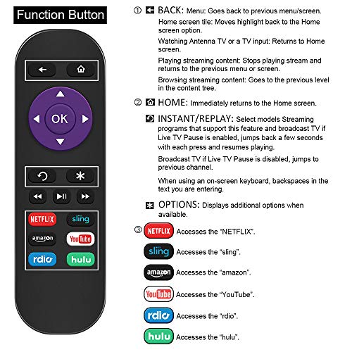 Gvirtue Replacement Remote Control for Roku Box Model: Roku 1, Roku 2(HD, XD, XS), Roku 3, Roku LT, HD, XD, XDS, Roku N1, Roku Express, Roku Express+