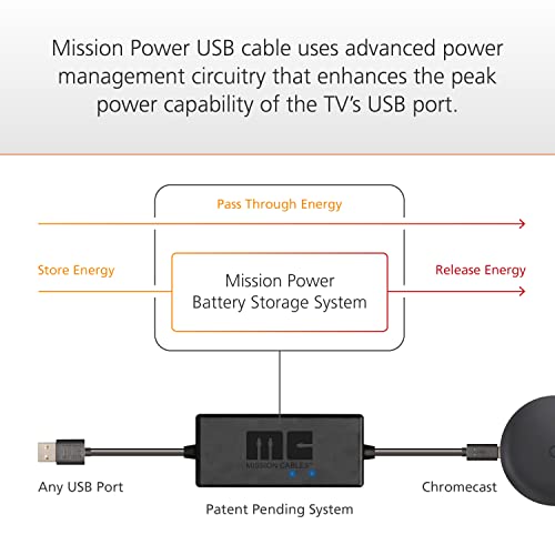 Mission USB Power Cable for Chromecast and Chromecast Ultra (CHROMECAST NOT Included)