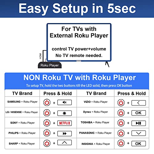 Replacement Remote for Roku Players and Roku TVs, for Roku Box, Roku 1 2 3 4, Roku Express/+, Roku Premiere/+, Roku Ultra and TCL Hisense Onn Element Sharp Roku TV with Blue Glow Case and Battery