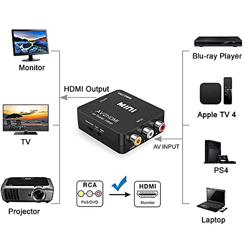 GOXMGO RCA to HDMI Converter,Mini Composite AV to HDMI Video Adapter Box for Smart TV/VCR/DVD/VHS Player/Roku/PS2 Game Console/N64/Wii,with USB Power Cable,Supporting PAL/NTSC