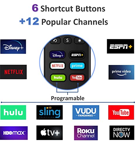 1-clicktech Remote for Roku TVs and Roku Players Express Premiere Ultra [2-in-1 w/TV Power+Volume] [NOT for ROKU Stick]