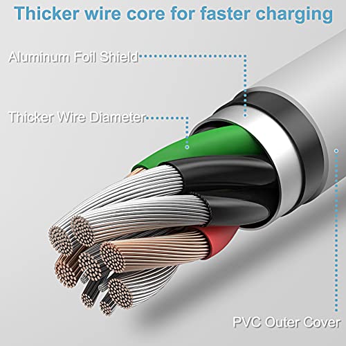 Clatwing USB C to USB C Cable [6.6ft 60W 2Pack] Enhanced Version Type-C Charger Fast Charging Cable Compatible with MacBook Pro,iPad Mini 6,iPad Air 4,Samsung Galaxy S21,Pixel,Switch,PD USB C Charger