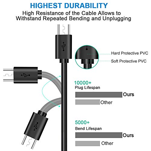 6 FT Micro USB Cable for Fire Tablet,Samsung,HTC,LG,Sony,Motorola Phone,TV Stick Mini Quick Speaker,PS4 Charging Cord X-box One Controller,Galaxy S7 Tab A Moto.Fast Android Charger for Kindle eReaders