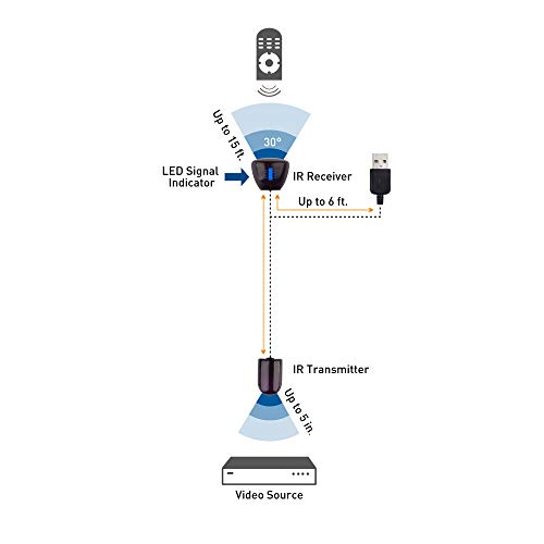 Cable Matters Infrared Remote Extender Cable, IR Repeater Cable - 10 Feet
