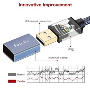 Printer Cable 25 ft, Faodzc Long USB Printer Cord 2.0 Type A Male to B Male Printer Scanner Cord High Speed Compatible with HP, Canon, Dell, Epson, Lexmark, Xerox, Samsung and More 8m