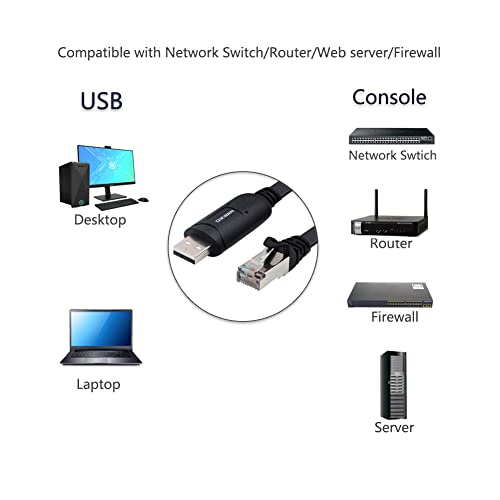 OIKWAN USB Console Cable 6 FT USB to RJ45 Serial Adapter Compatible with Router/Switch of Cisco Black