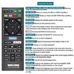 CtrlTV Remote for Sony Blu-Ray Remote and Sony Blu Ray DVD Player BD Disc 3D Streaming 4K Ultra HD UHD HDR Home Theater BDP Series Player RMT-VB100U with Netflix