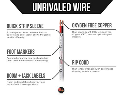 Voltive 16/2 Speaker Wire - 16 AWG/Gauge 2 Conductor - UL Listed in Wall (CL2/CL3) and Outdoor/In Ground (Direct Burial) Rated - Oxygen-Free Copper (OFC) - 100 Foot Spool - White