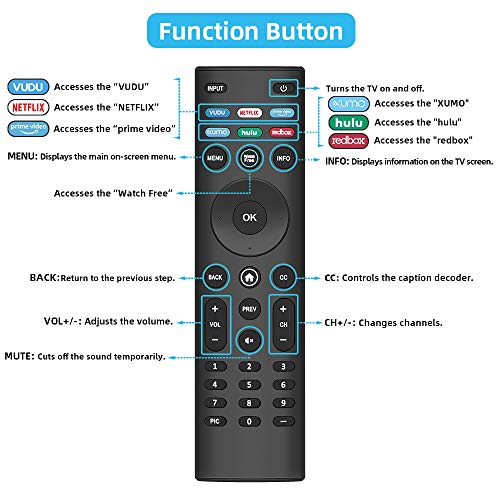 UNOCAR Remote for Vizio Smart TV Remote XRT-140 and Vizio Smart TV Quantum 4K UHD HDR OLED HDTV SmartCast, Vizio D M P V Series LED LCD 24 32 40 43 50 55 58 60 65 70 75 85 inch TV Watchfree