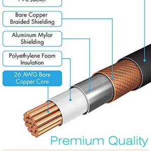 FosPower Y Adapter (8 inch) 2 RCA (Male) to 1 RCA (Female) Stereo Audio Y Adapter Subwoofer Cable (24k Gold Plated) 2 Male to 1 Female Y Splitter Connectors Extension Cord