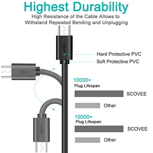 Micro USB Cable 6ft Samsung Tablet Charger Cord for Samsung Galaxy Tablet Tab E S2 Tab 3 4 10.1 9.7 8.0 7.0 Tab 10.1 Tab E 8.0 Tablet Note 4 Tab S 10.5 SM-T280 350 377 530 580 Samsung Charging Cable