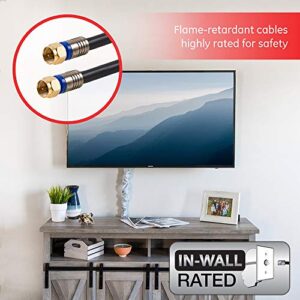 GE RG6 Coaxial Cable, 50 ft. F-Type Connectors, Quad Shielded Coax Cable, 3 GHz Digital, In-Wall Rated, Ideal for TV Antenna, DVR, VCR, Satellite, Cable Box, Home Theater, Black, 33532