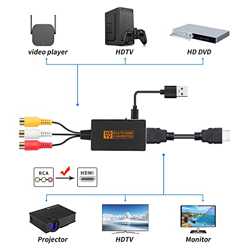 RCA to HDMI Converter, AV to HDMI, Composite CVBS to HDMI Adapter Support 1080P Supporting PAL/NTSC for TV/PC/ PS3/ STB/Xbox VHS/VCR/Blue-Ray DVD Players