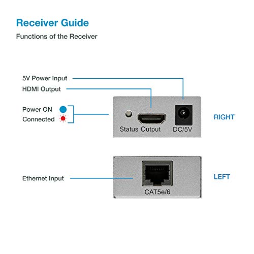 Expert Connect | 4K 330ft HDMI Extender Over Cat5e / Cat6 / Cat7 Ethernet Cable, 1080p, 3D