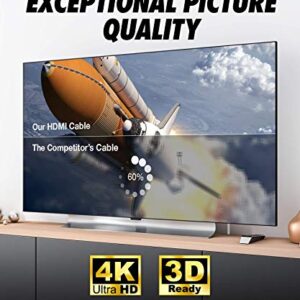 Flat HDMI Cable 20 ft - High Speed HDMI Cord - Supports, 4K Video at 60 Hz, 3D, 2160p - HDMI Latest Standard - CL3 Rated - 20 Feet