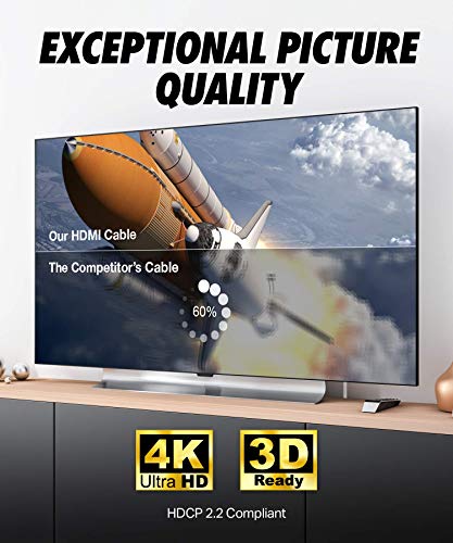 Flat HDMI Cable 20 ft - High Speed HDMI Cord - Supports, 4K Video at 60 Hz, 3D, 2160p - HDMI Latest Standard - CL3 Rated - 20 Feet