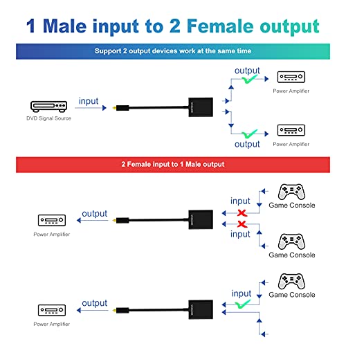 VCELINK Optical Cable Splitter Fiber 1 in 2 Out Toslink Splitter, 24K Gold Plated Connectors for CD Player, DVD Player, Digital TV, Receiver, Sound Bar, Amplifier (Black)