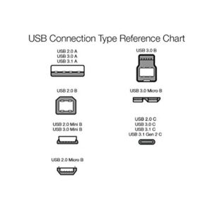 Amazon Basics Fast Charging USB-C to USB-C2.0 Cable (USB-IF Certified), 60W - 10-Foot, Black, Laptop