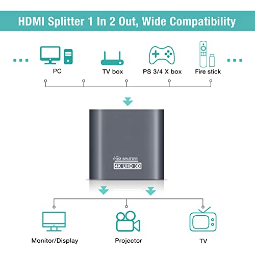 HDMI Splitter 1 in 2 Out - 4K Aluminum Ver1.4 HDCP, Powered HDMI Splitter Supports 3D 4K@30HZ Full HD1080P for Xbox PS4 PS3 Fire Stick Roku Blu-Ray Player Apple TV HDTV - Cable Included, Grey