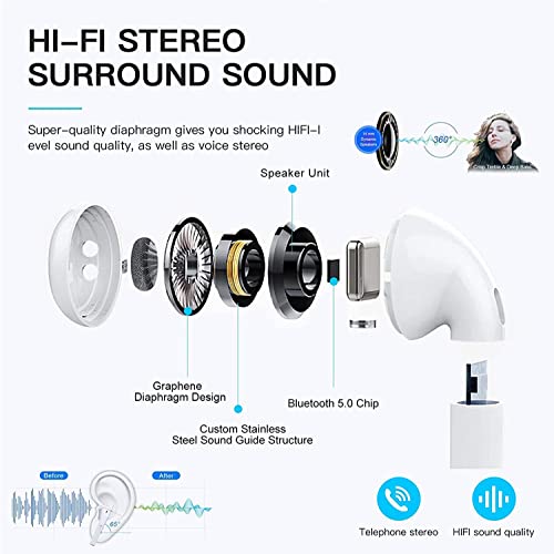 Wireless Earbuds, Bluetooth 5.1 Headphones 36H Playtime Air in Ear Earbud Hi-Fi Stereo Sound Pods Deep Bass Ear Buds Crystal-Clear Calls Headset with Charging Case for Workout/Home/Office