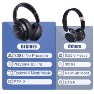 BERIBES Bluetooth Headphones Over Ear, 65H Playtime and 6 EQ Music Modes Wireless Headphones with Microphone, HiFi Stereo Foldable Lightweight Headset, Deep Bass for Home Office Cellphone PC TV