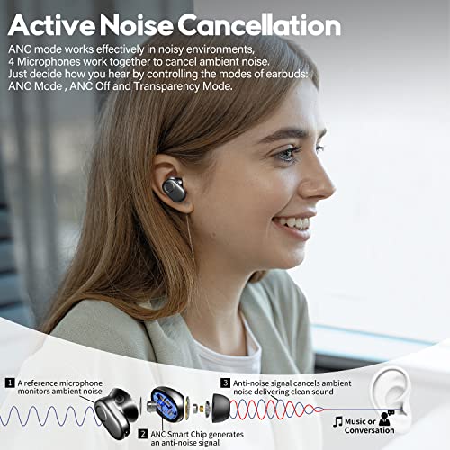 Wilbur Active Noise Cancelling Wireless Earbuds, Bluetooth Ear Buds Immersive Deep Bass ENC Earphones,IPX5 Waterproof Clear Call with 4-Mic ANC Headphones Compatible for iPhone & Android,for Workouts