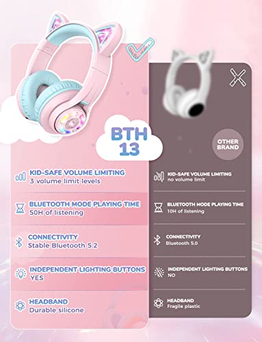 iClever Cat Ear Kids Bluetooth Headphones,LED Light Up On Ear Kids Wireless Headphones with Mic,74/85/94dB Volume Limited,50H Playtime,Bluetooth 5.2,Pink Headphones for iPad/Tablet/PC/Travel,BTH13