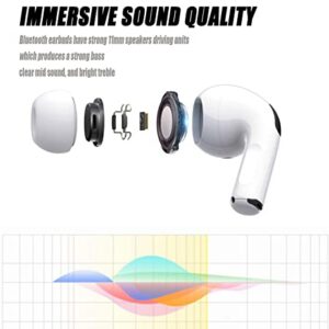 Wireless Headphones, Touch Control Wireless Noise Cancelling Earbuds,Bluetooth 5.1 Wireless Headphones with Charging Case,IPX7 Waterproof Stereo Headphones,,Wireless Earbuds for Android/iOS/iPhone