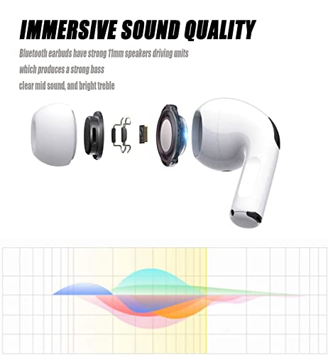 Wireless Headphones, Touch Control Wireless Noise Cancelling Earbuds,Bluetooth 5.1 Wireless Headphones with Charging Case,IPX7 Waterproof Stereo Headphones,,Wireless Earbuds for Android/iOS/iPhone