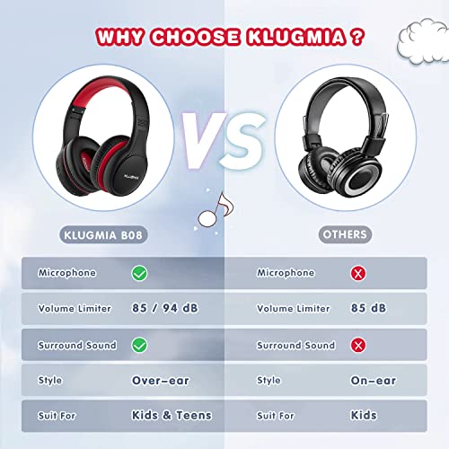 KLUGMIA Kids Bluetooth Headphones, 85/94dB Volume Limited Kids Headphones, Over Ear Toddler Headphones with Built-in Mic, Bluetooth 5.0, Foldable Wireless Headphones for Kids (Black red)