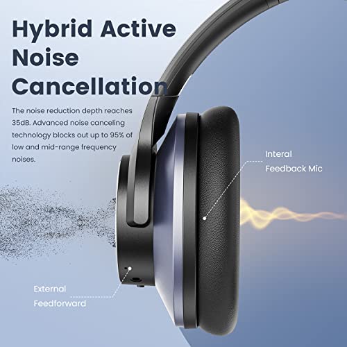 OneOdio A10 Hybrid Active Noise Cancelling Headphones, Wireless Over Ear Bluetooth Headphones, Hi-Res Audio Sound, Deep Bass, 45H Long Playtime, Wireless & Wired 2-in-1 Ideal for Travel Home Office