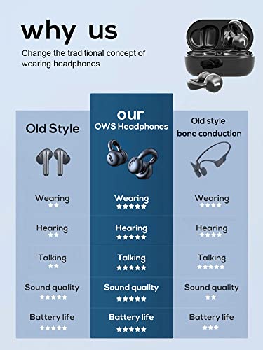 Wireless Ear-Clip Bone Conduction Headphones Bluetooth 5.3, Open Ear Clip on Earbuds,Waterproof Painless Mini Sport Earring Earphone, HiFi Quality/Long Battery Life