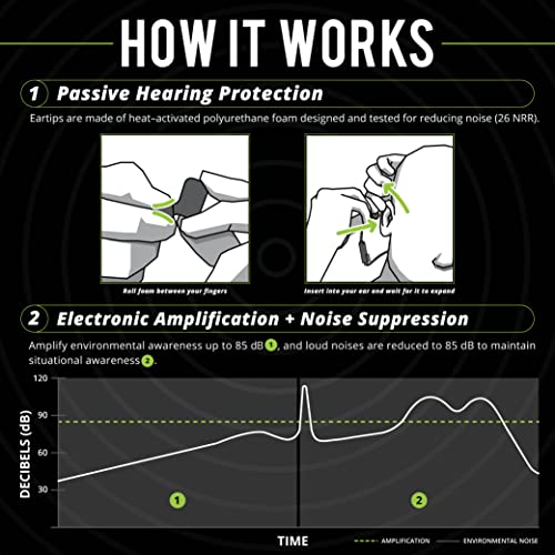 ISOtunes PRO Aware