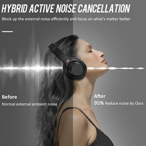 Ankbit Hybrid Active Noise Cancelling Headphones, 60H Playtime Over Ear Wireless Bluetooth Headphones with HD Mic, Deep Bass, HiFi Sound, Dual Connection, Soft-Earpads for Home/Office/Travel-E500Pro