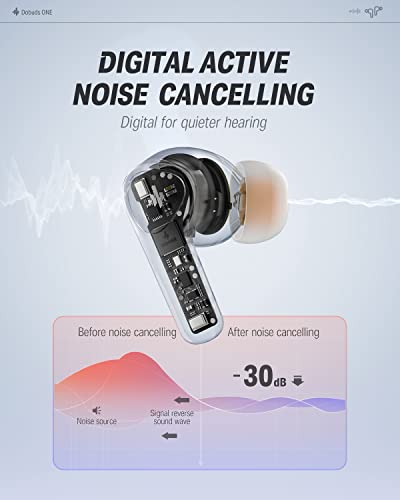 Donner Noise Cancelling Wireless Earbuds, Bluetooth 5.2 Earphones with 5 x EarTips, 4 Mic Clear Calls, 12mm Drivers, App for Custom EQ, 32H Playtime, Fast Charging, Transparency - Dobuds ONE,White