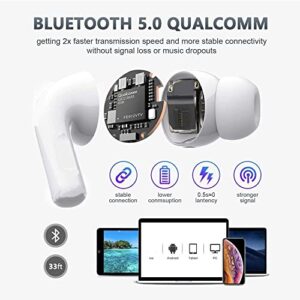 Bluetooth Headphones,Noise Reduction Wireless Earbuds,Mic Immersive Premium Deep Bass Headset[with air pro case Silicone Protective] IPX6 Waterproof in-Ear Airbuds for iPhone/Android/Sports