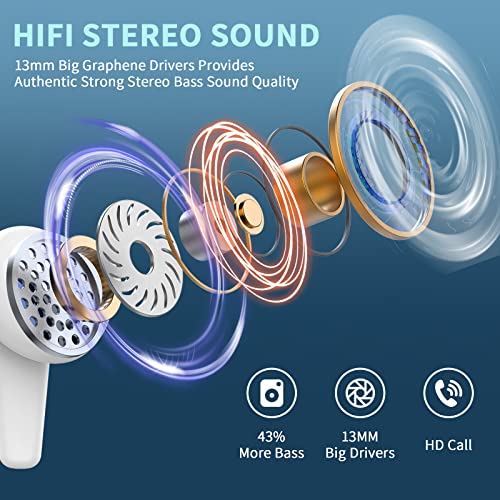 Wireless Earbud, Bluetooth 5.2 Headphones Deep Bass, Bluetooth Earbud Wireless Headphones Noise Cancelling Wireless Earphones in Ear with Mic, USB-C Mini LED Charging Case, IP7 Waterproof 35H Ear Buds