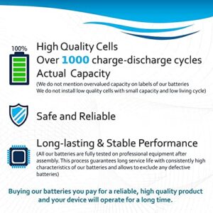 HQRP Two Rechargeable Batteries Compatible with Sennheiser RS110, RS120, RS130, RS160, RS170, RS 180, RS-195, RS-220, PXC 250-II, PXC 350, PXC 450, HDR 170 Headphones